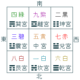 �㐯�ƕ��ʂƈՂ̊֌W